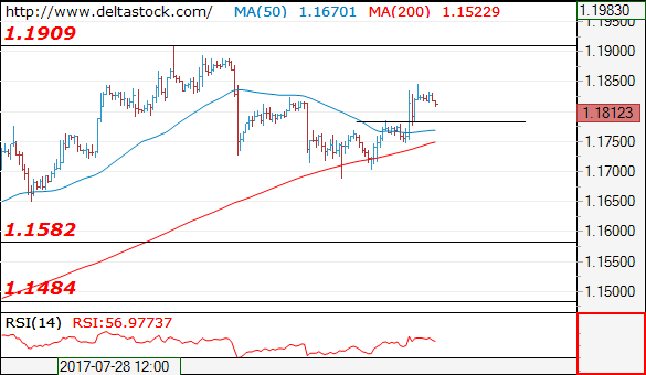 eurusd14082017.png