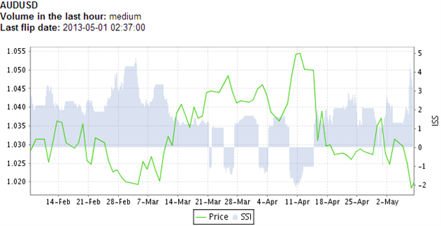 SSI_AUDUSD_Could_Slip_Back_to_Yearly_Lows_as_Retail_Fades_Sell-off_body_Picture_1.png