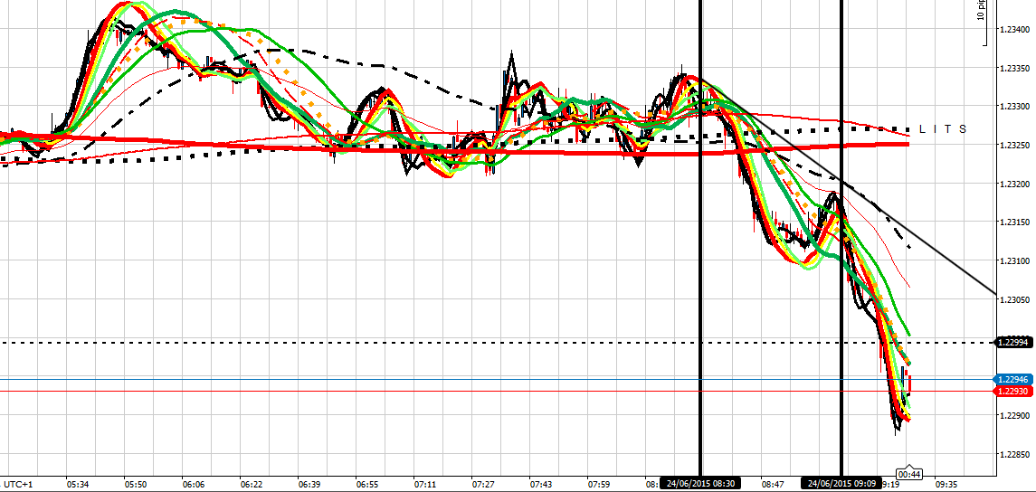 192756d1435134653-intraday-live-short-term-trading-calls-expert-retail-forex-trader-uc-240615-am.png