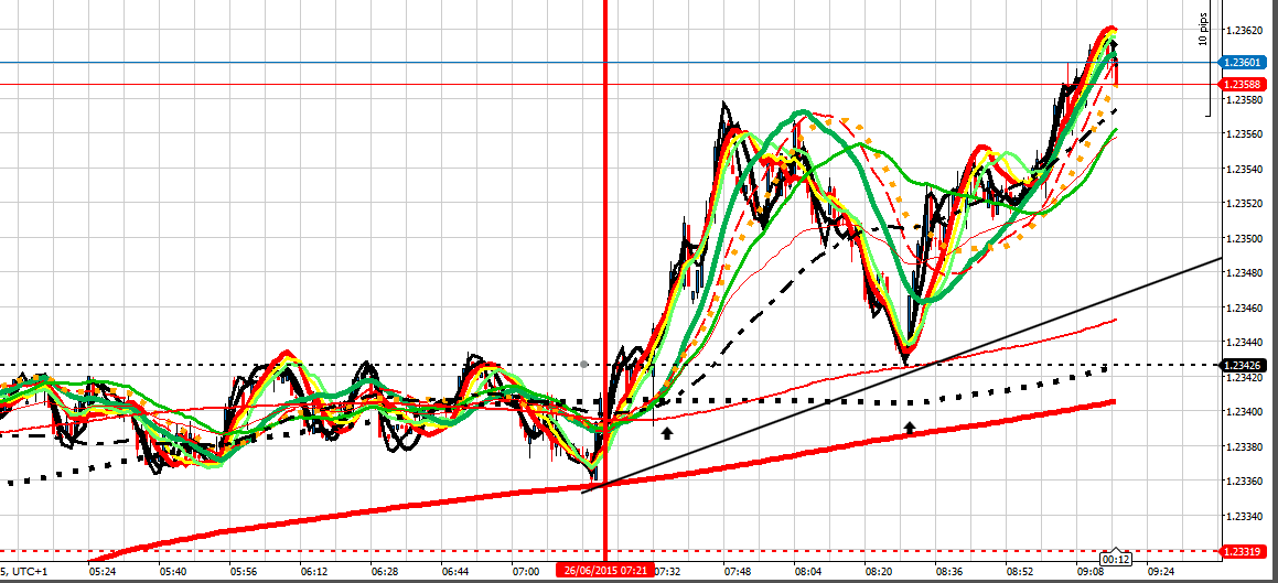 192898d1435306748-intraday-live-short-term-trading-calls-expert-retail-forex-trader-ucad-260615-am.png