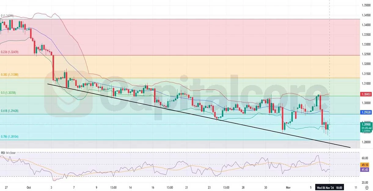 GBPUSD-H4-Chart-Technical-Analysis-for-11.07.2024.webp