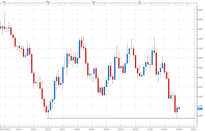 USDollar_Climbs_As_EURUSD_Suggests_Lower_Top_Forming_body_dxy7.png