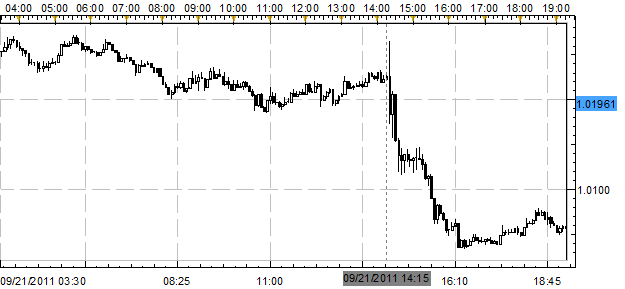 FOMC_Will_Not_Implement_QE3_but_Other_Forms_of_Easing_Possible_body_Picture_4.png