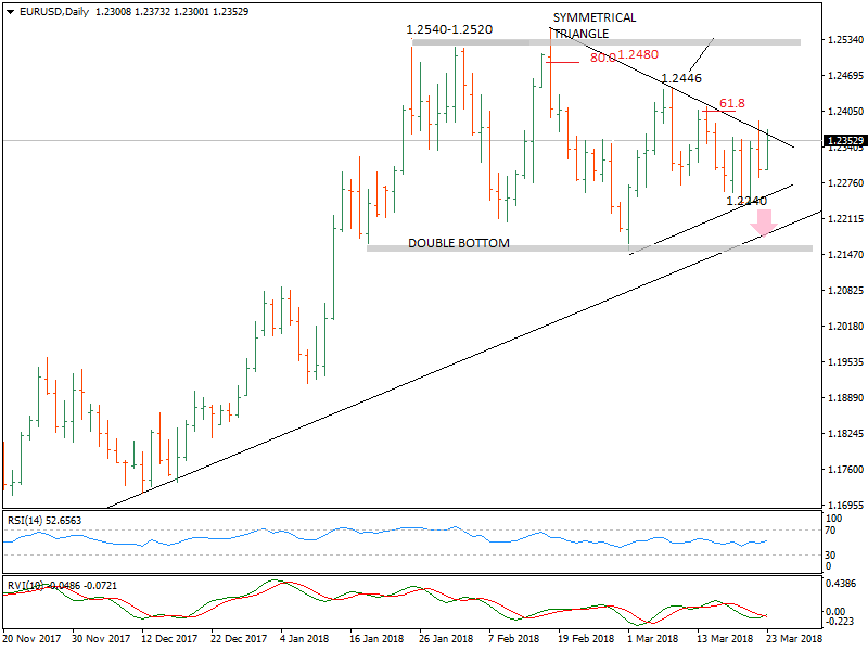 EURUSDDaily.png