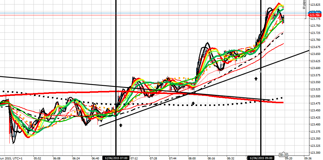 191718d1434097475-intraday-live-short-term-trading-calls-expert-retail-forex-trader-uj-120615-am.png