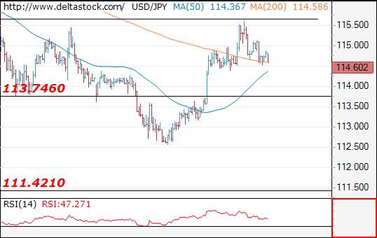 usdjpy20012017.png