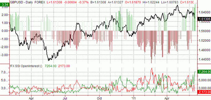 ssi_gbp-usd_body_GBPUSD.png