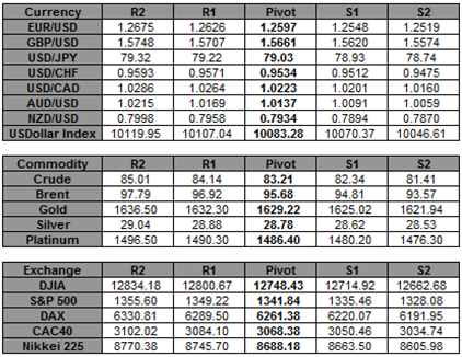 US_Dollar_Sell-off_Continues_Ahead_of_FOMC_as_Spanish_Yields_Drop_body_Picture_8.png