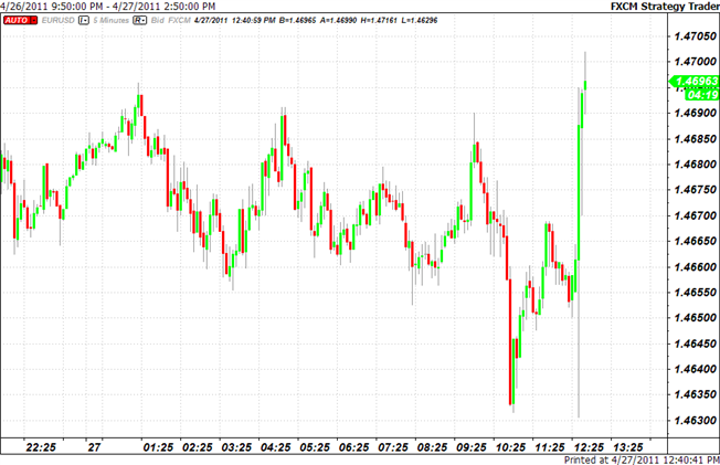 FOMC_US_Dollar_Loses_body_Picture_3.png