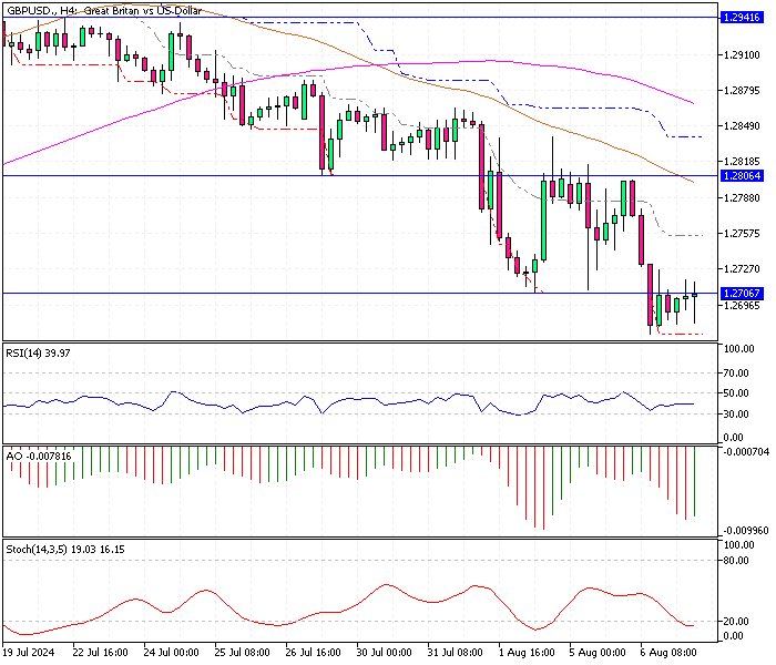 GBPUSD-H4.png