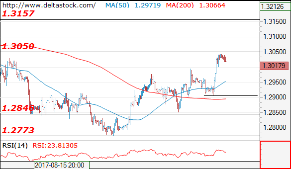 gbpusd06092017.png