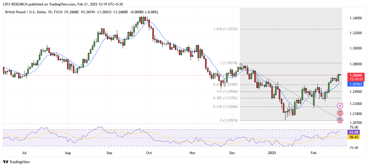 GBPUSD_2025-02-21_12-18-35.png