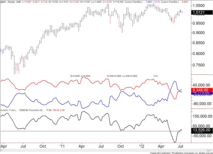 Australian_Dollar_Speculators_Flip_to_Net_Long_body_AUD.png