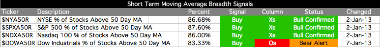 153250d1357987391-market-breadth-st_ma-breadth-table_11-1-13.png