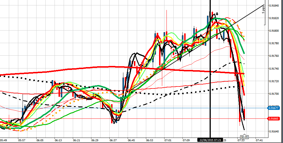 192416d1434955159-intraday-live-short-term-trading-calls-expert-retail-forex-trader-uchf-220615-7-21-am-ss.png