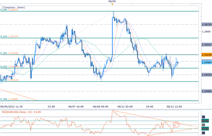 Scalping_EURUSD_Ahead_Of_Greek_Elections-_Range_Trades_In_Play_body_Picture_1.png