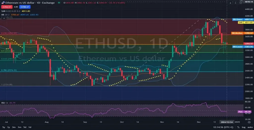 ETHUSD-ETH-ETH-USD-Daily-Analysis--1024x524.webp