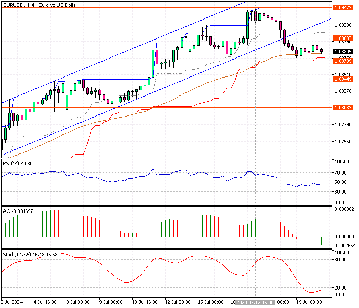 EURUSD-H4.png