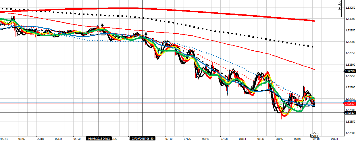 198620d1441268576-master-class-fx-intraday-trading-f-co-gu-30915-9-2o-am-pre-news.png