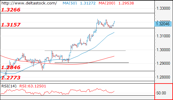 gbpusd12092017.png