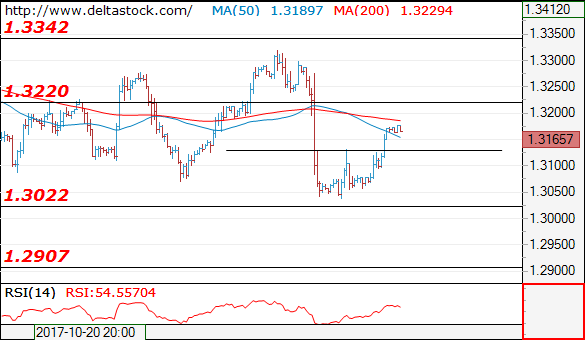 gbpusd07112017.png