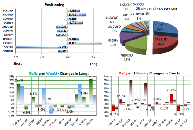 SSI_US_Dollar_Set_to_Rebound_as_Retail_Traders_Sell_Across_the_Board_body_Picture_2.png