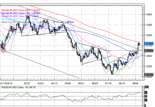 Risk-Appetite_Support_as_German_Court_Declines_Injunction_on_ECB_body_Picture_2.png