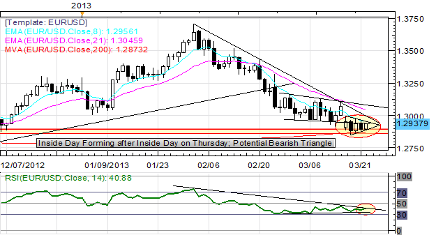 Euro_Continues_Consolidation_as_Cyprus_Bailout_Negotiations_Reach_Apex_body_Picture_6.png