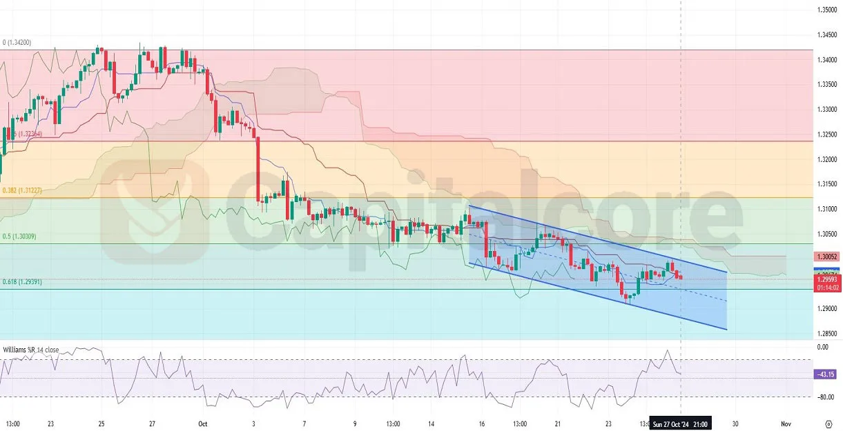 GBPUSD-H4-Chart-Analysis-for-10.28.2024.webp