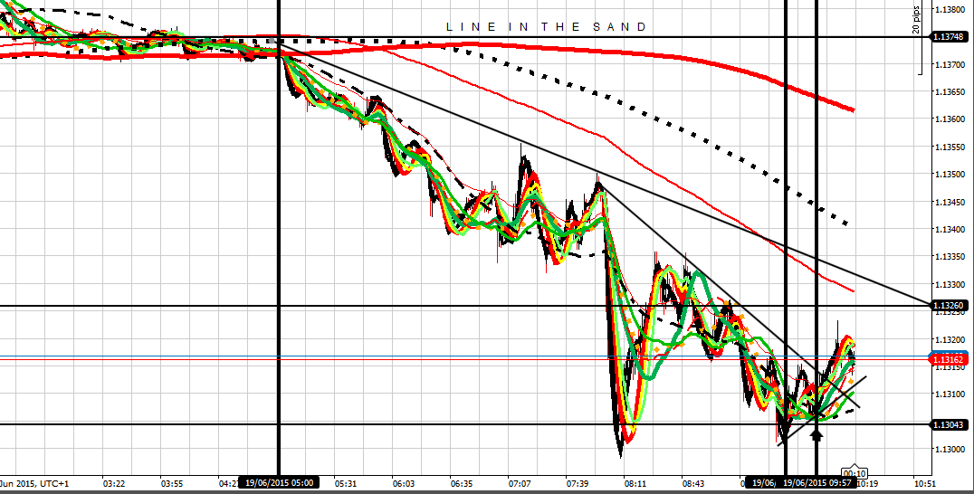 192264d1434705729-intraday-live-short-term-trading-calls-expert-retail-forex-trader-eu-190615-longer-view.png