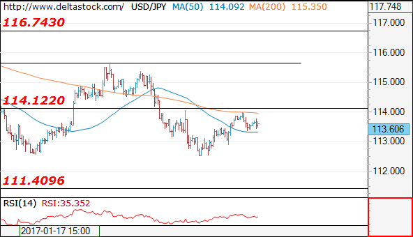 usdjpy25012017.png