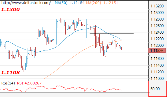 eurusd13062017.png