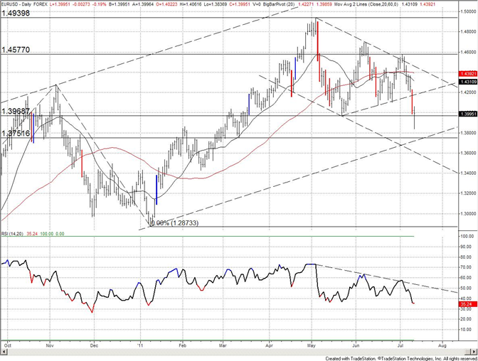 eliottWaves_eur-usd_body_eurusd.png