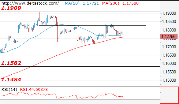 eurusd15082017.png