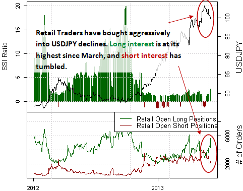 forex_correlations_japanese_yen_and_s_and_p_500_body_Picture_3.png