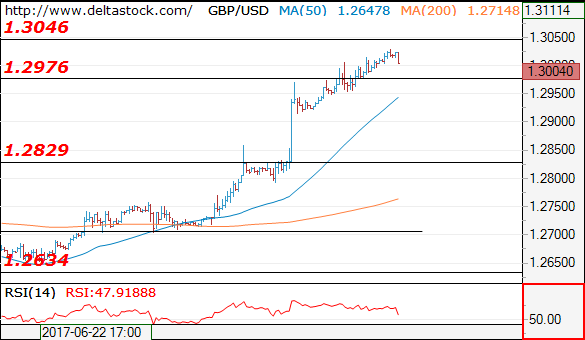 gbpusd30062017.png