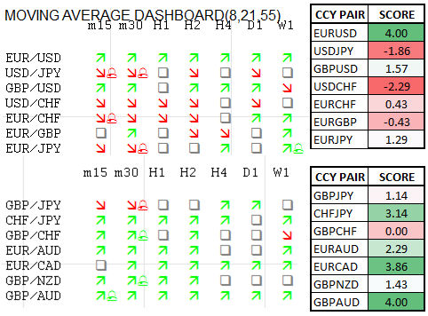 Momentum_Scorecard_Long_EURUSD_or_GBPAUD_Strongest_Bets_body_Picture_1.png