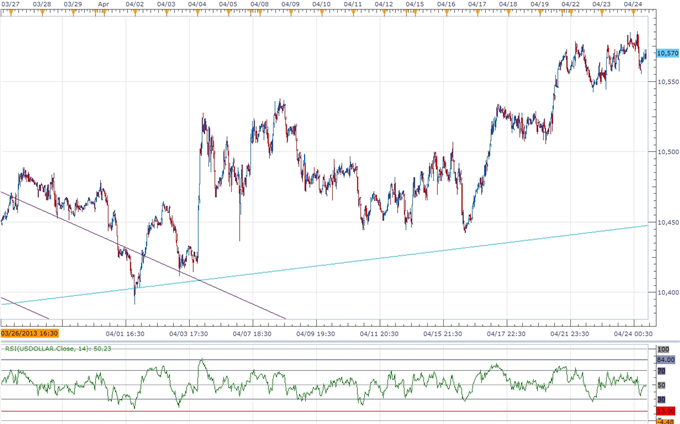 Forex_USDOLLAR_to_Consolidate_Ahead_of_1Q_GDP-_10600_Still_in_Sight_body_ScreenShot179.png