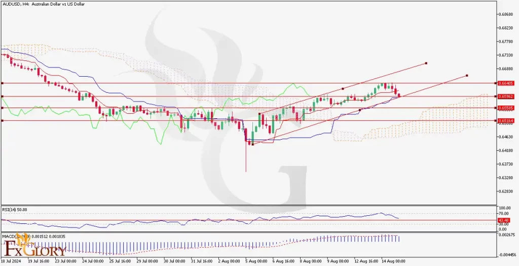 AUDUSD_H4_Chart_Daily_Technical_and_Fundamental_Analysis_for_08_15_2024-1024x524.webp