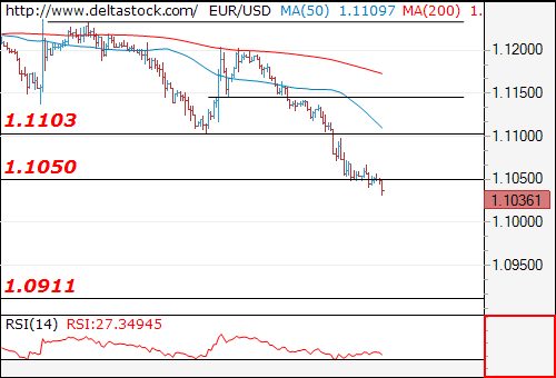 eurusd12102016.png