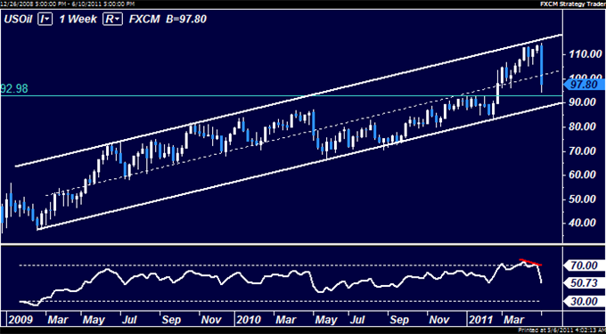 Crude_Oil_Gold_to_Recover_as_Soft_US_Jobs_Report_Stokes_Dovish_Fed_Bets_body_Picture_5.png