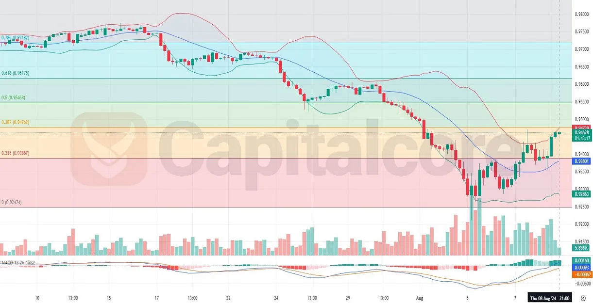 H4-EURCHF-Technical-Analysis-on-09.08.2024.webp