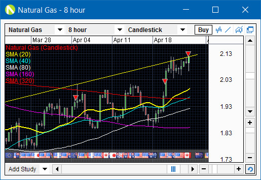 223088d1461338294-does-technical-analysis-work-not-gas.jpg