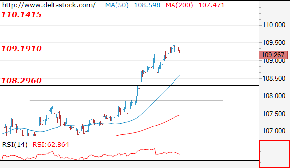 usdjpy26042018.png