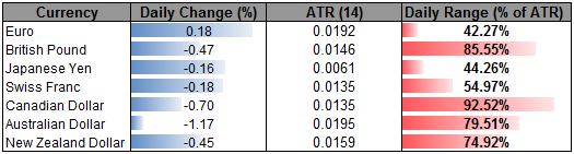 Dollar_Soars_as_Stock_Sell-off_Steepens-_Aussie_to_Tests_Key_Support_body_Picture_2.png