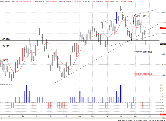 eliottWaves_gbp-usd_body_gbpusd.png