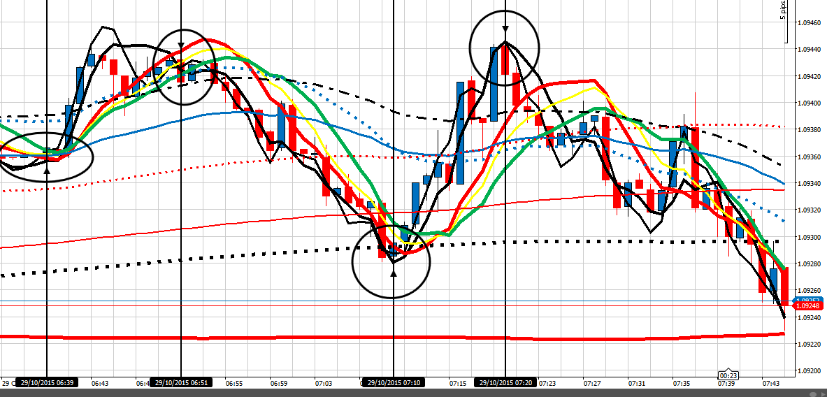204046d1446108715-master-class-fx-intraday-trading-f-co-eu-291015-4th-scalp-20-pips.png