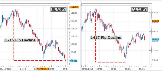 Why_Trade_Euro_Crosses_body_Picture_4.png