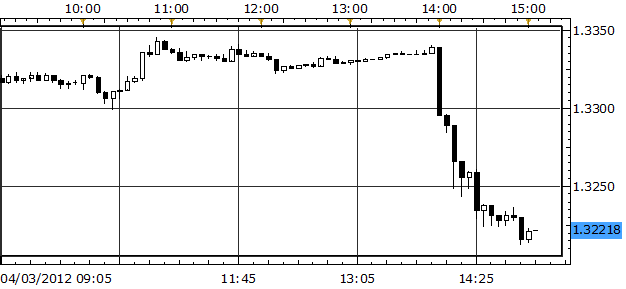 Hawkish_FOMC_Minutes_Dampen_QE3_Hopes_Send_US_Dollar_Soaring__body_Picture_1.png