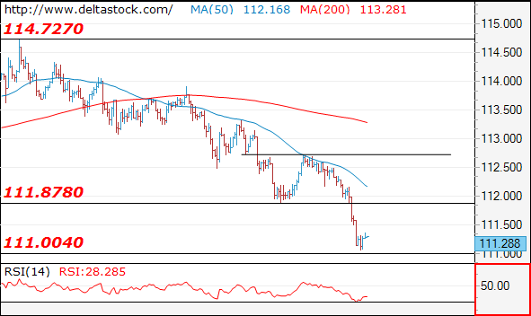 usdjpy23112017.png